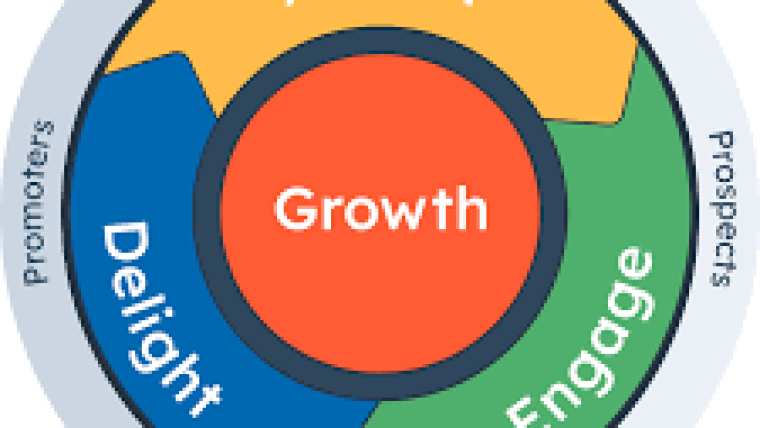 Best Business Inbound Marketing Strategies