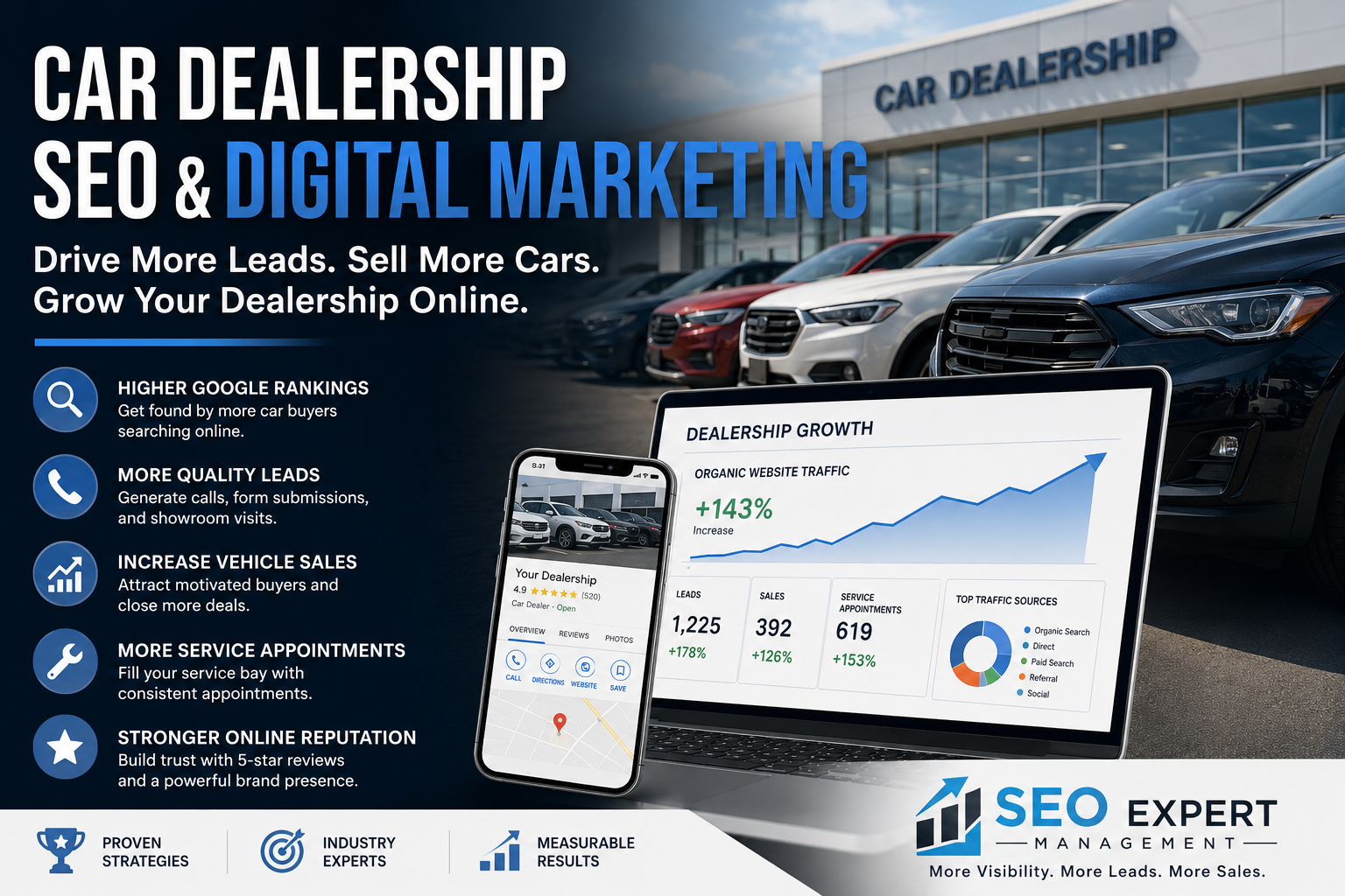 Car dealership SEO services